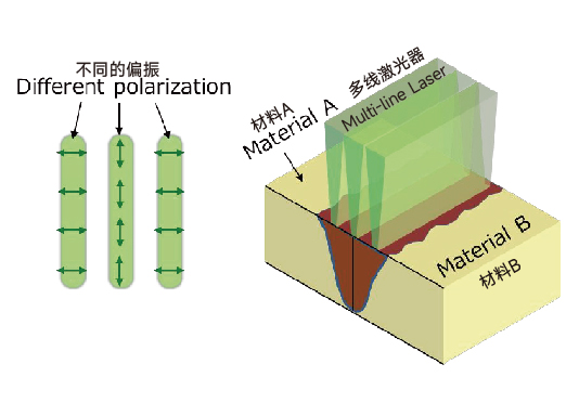 香港澳门资料